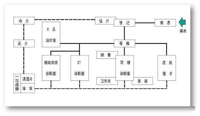 三甲医院建筑设计与洁净手术室详解-行业新闻-科锐特(厦门)净化科技